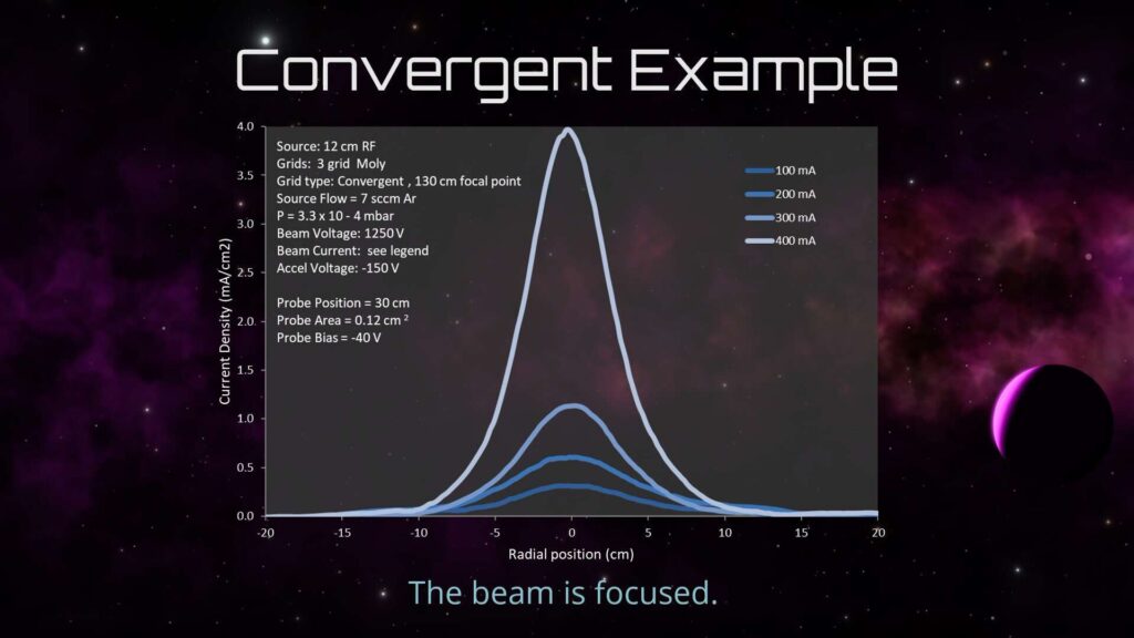 General example of convergent grid variations